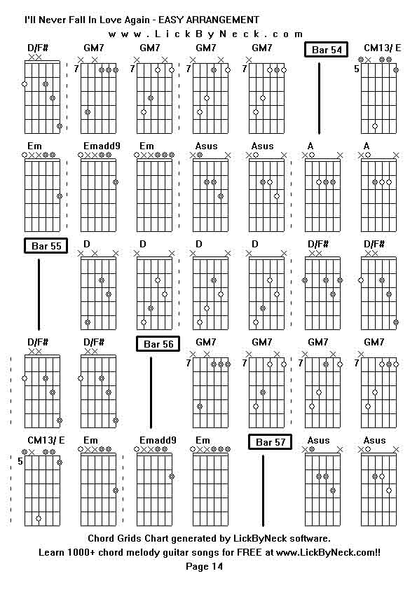 Chord Grids Chart of chord melody fingerstyle guitar song-I'll Never Fall In Love Again - EASY ARRANGEMENT,generated by LickByNeck software.